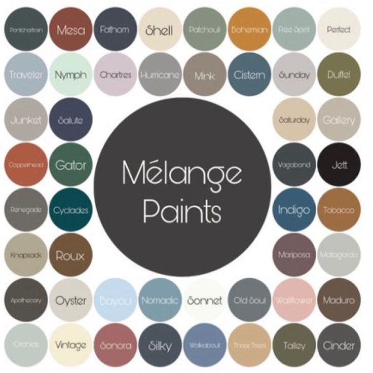 Melange One Paint, Primers, Top Coat, Brushes